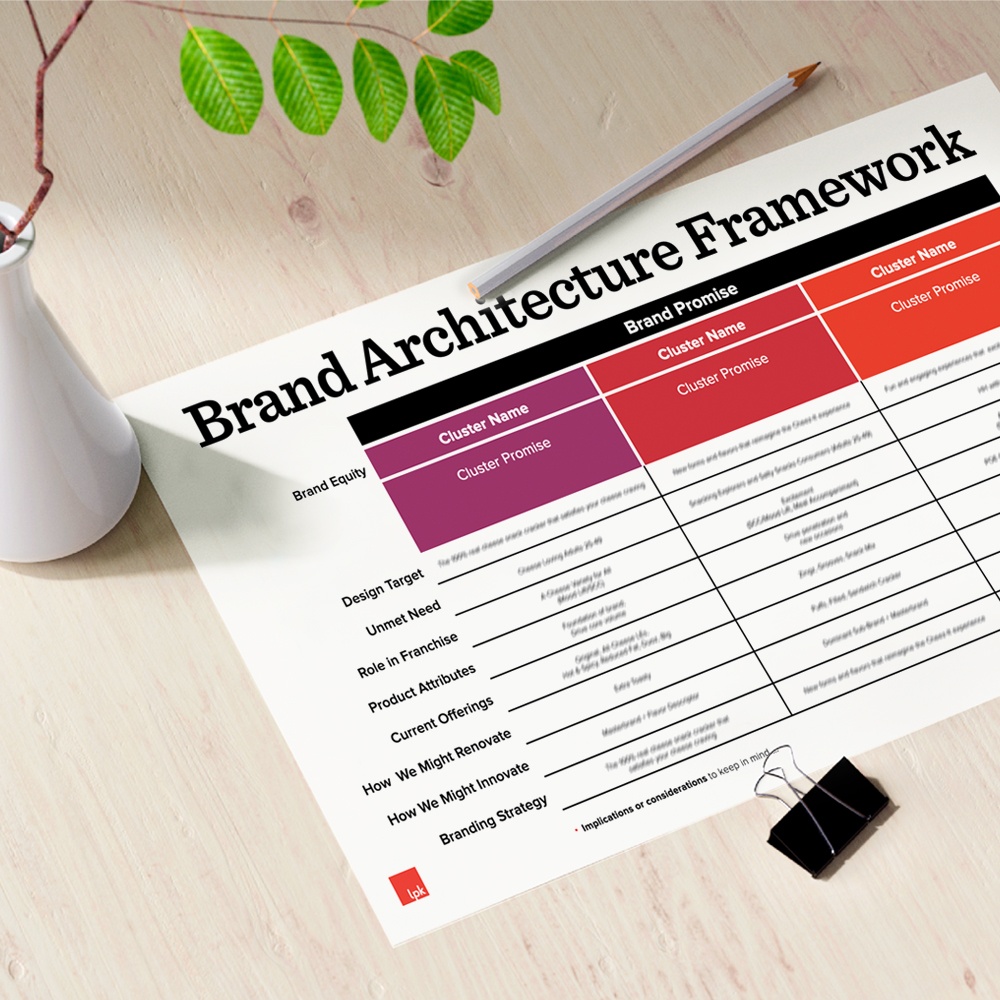 Brand Architecture Framework